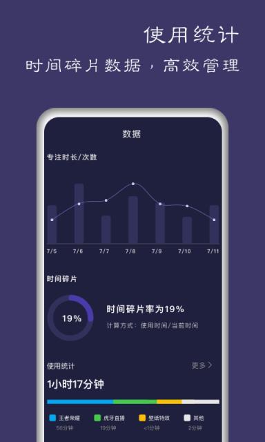 告别手机控
