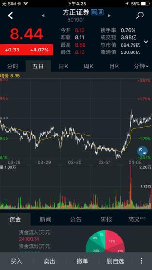 方正证券小方客户端
