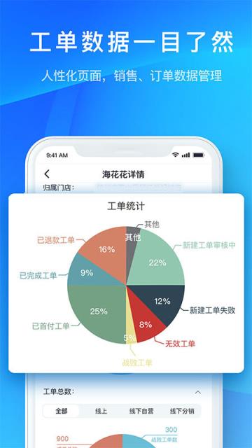 海选车
