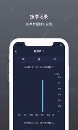 瑞多app