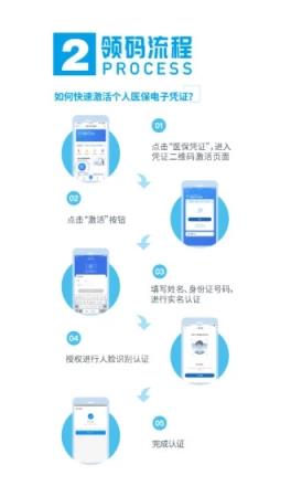 国家医保
