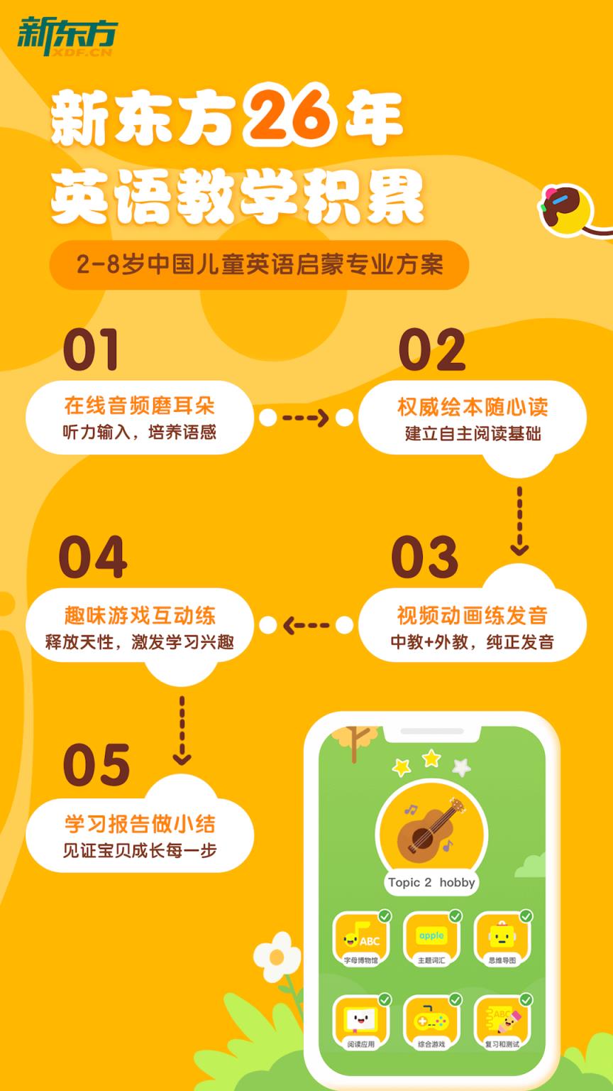 新东方多纳app