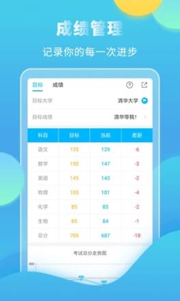高考直通车APP手机版
