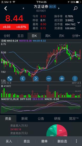方正证券小方客户端