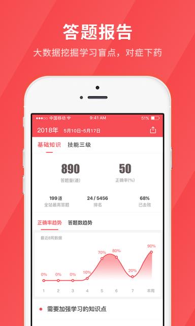 健康管理师快题库