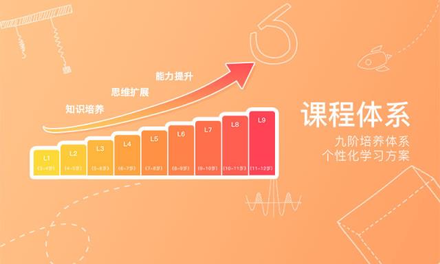 火花思维app学生端
