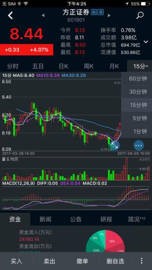 方正证券小方客户端