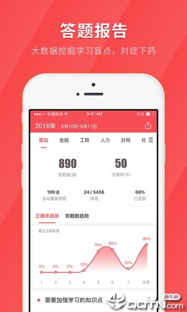 银行招聘快题库