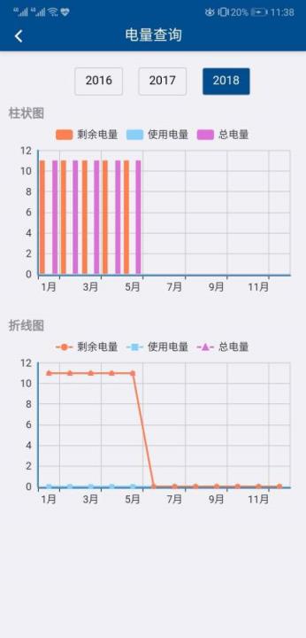 伊诺特预付费app