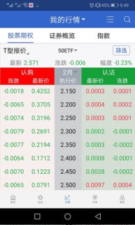 中山证券汇点期权通