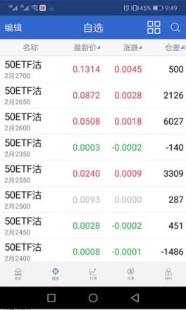 中山证券汇点期权通