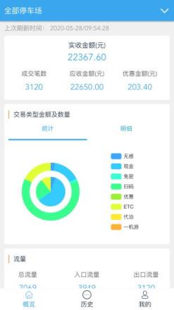 云智停车场管理者