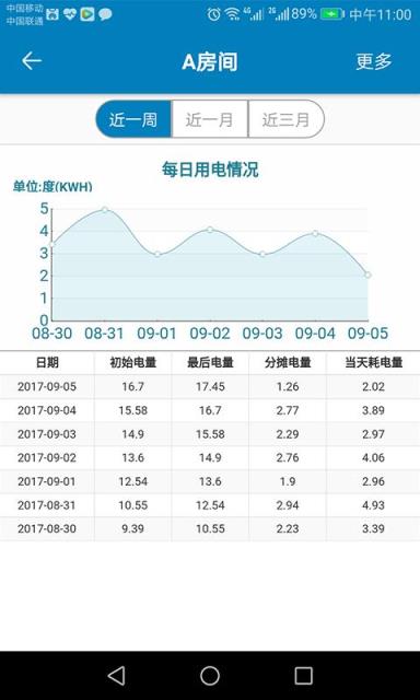 蜂电电表app