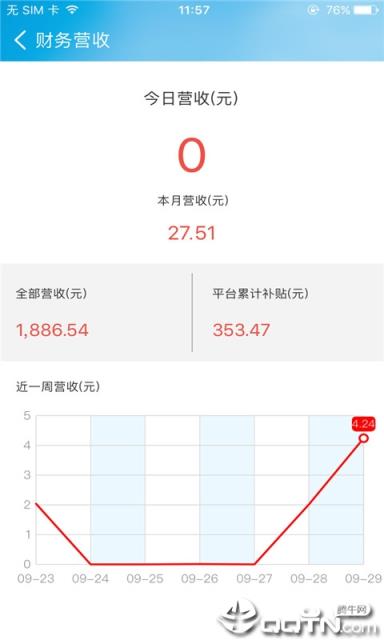 社区e商户app