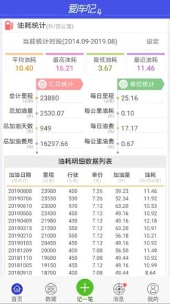 爱车记油耗版app
