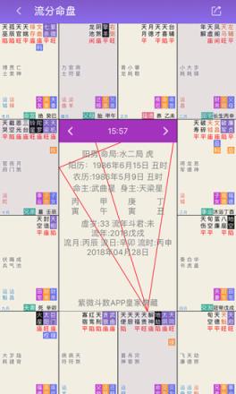 紫微斗数生辰八字紫薇