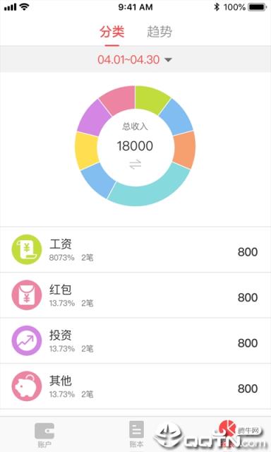 西瓜账本