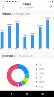 商砼ERP管理软件
