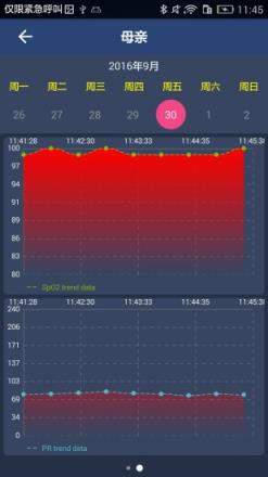 氧心宝(脉搏血氧仪app)