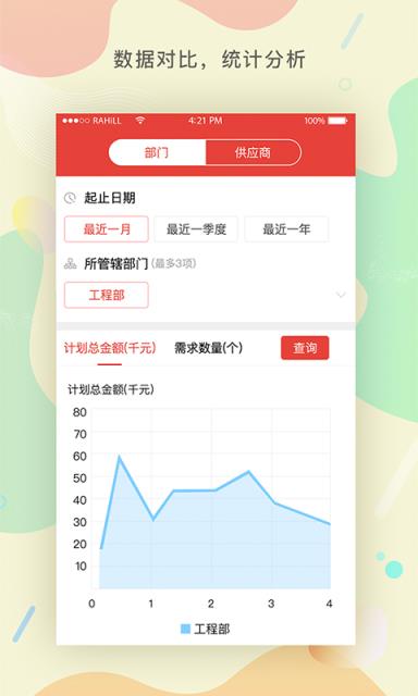 物资采购管理平台app