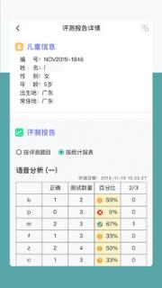 MYSW评测(儿童汉语测试工具)
