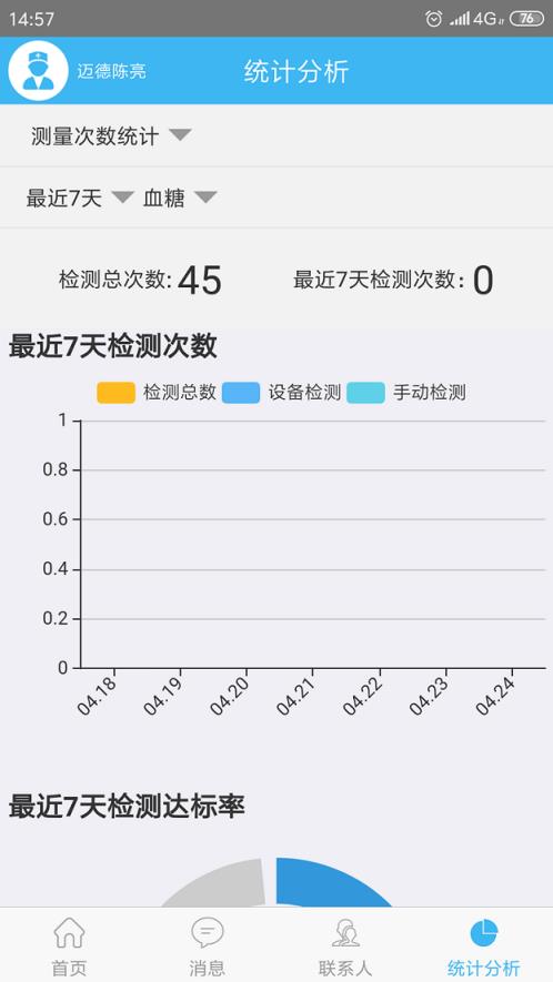 蚂蚁医生医生端