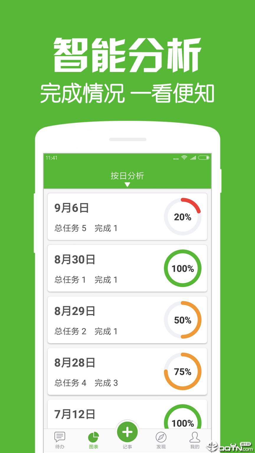 每日待办app