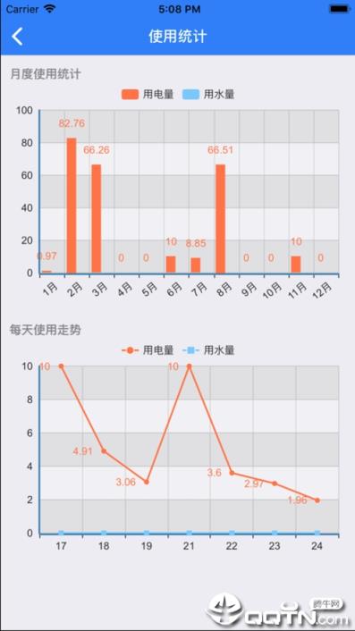 贵大后勤app安卓版