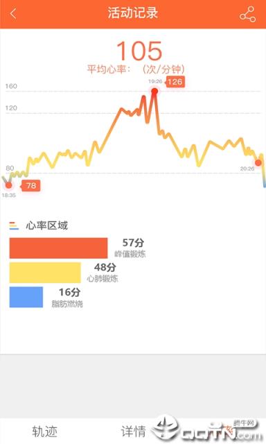VeryFitPro
