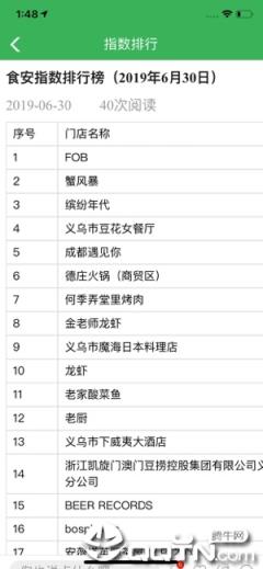 义乌食安指数app