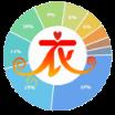 衣榜app