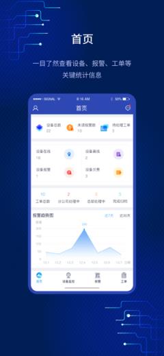 连城物联(随时随地监测设备运行)