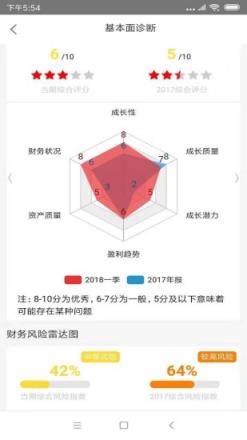 价值星球(价值投资助手)