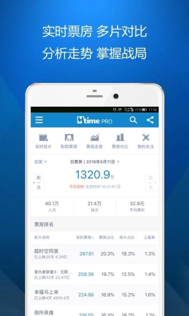 时光网专业版APP
