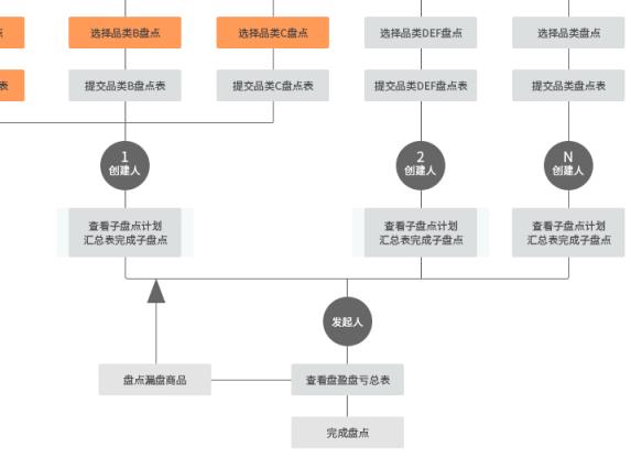 银豹智能盘点app