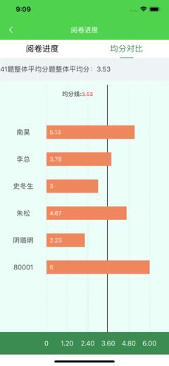 翼提分教师端app