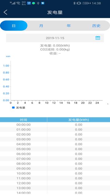 华为SUN2000