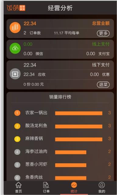 饭萌app
