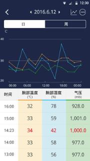 Hesvit手环app
