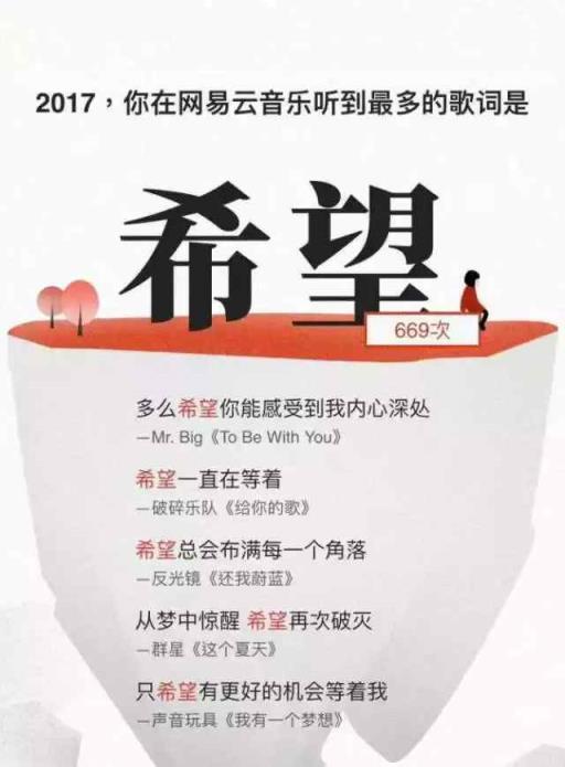 网易云听歌报告2021查询软件