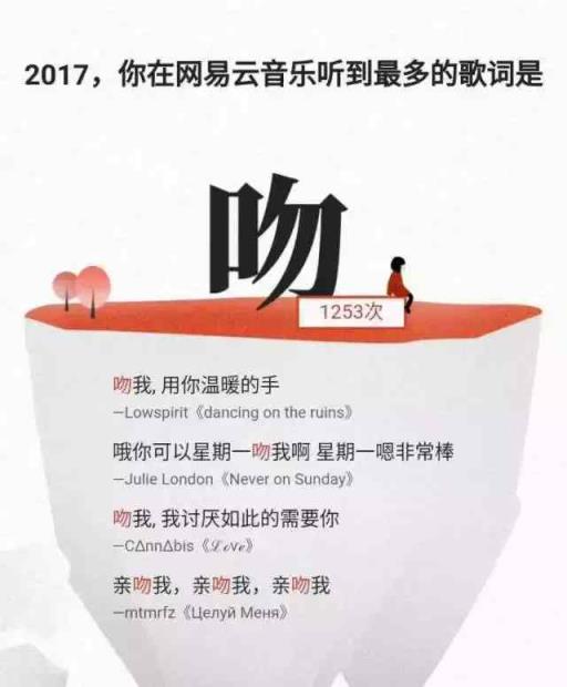 网易云听歌报告2021查询软件