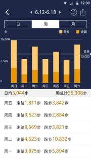 Hesvit手环app下载