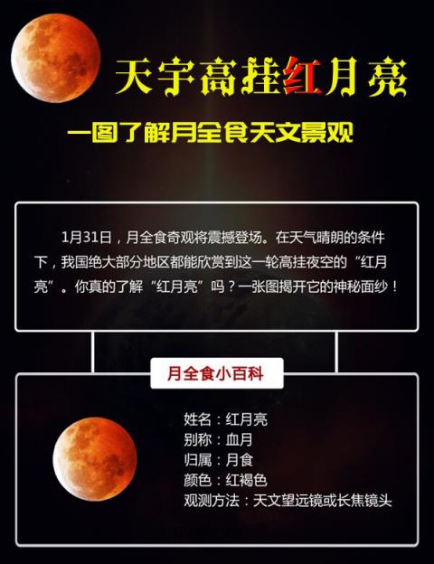 中国数字科技馆月全食直播app