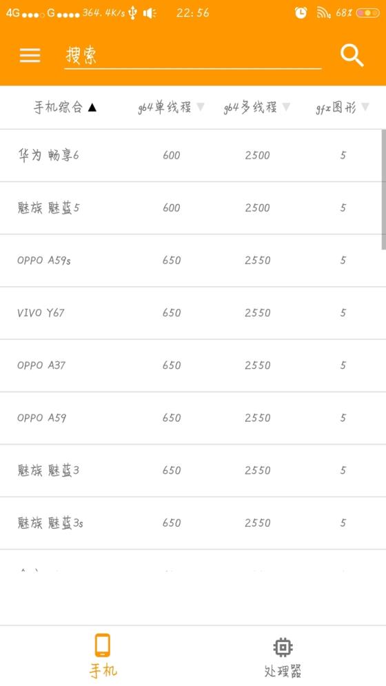 手机性能分数app手机