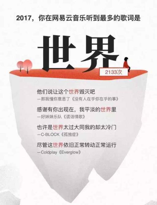 网易云听歌报告2021查询软件