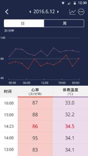 Hesvit手环app下载