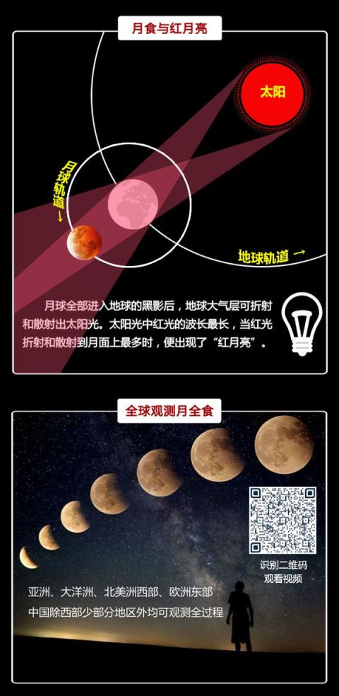 中国数字科技馆月全食直播app
