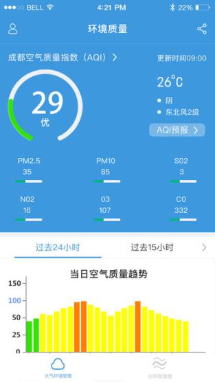 成都环保app
