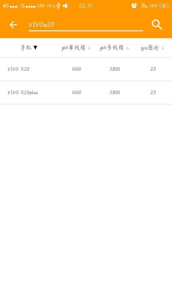 手机性能分数app手机