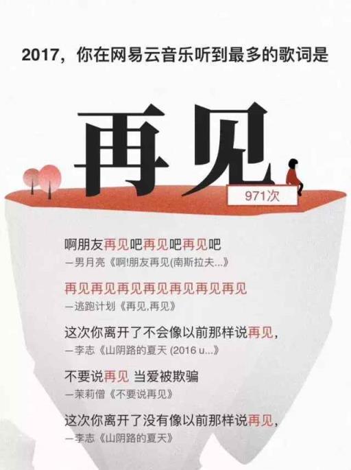 网易云听歌报告2021查询软件